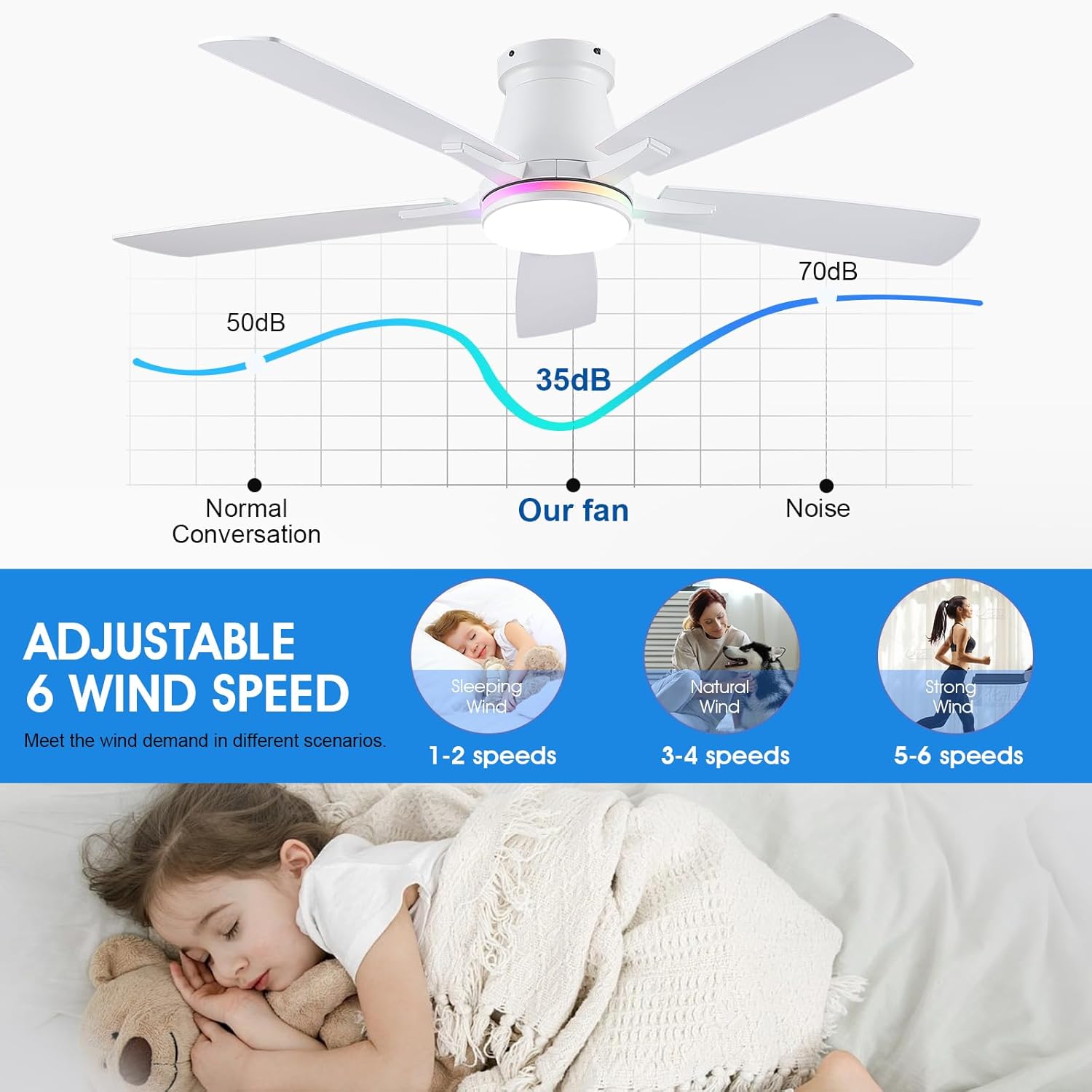 Diagram showing the adjustable 6 wind speeds and corresponding noise levels, indicating the fan is quiet at lower speeds (35dB) compared to normal conversation (50dB) or general noise (70dB).