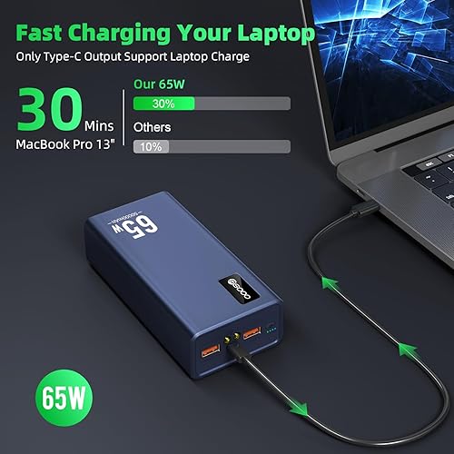 Miniatura 2 de Power Bank - Cargador portátil de carga rápida de 50000 mAh, 65 W, USB C, compatible con MacBook Dell, PD banco de baterías externas compatible con