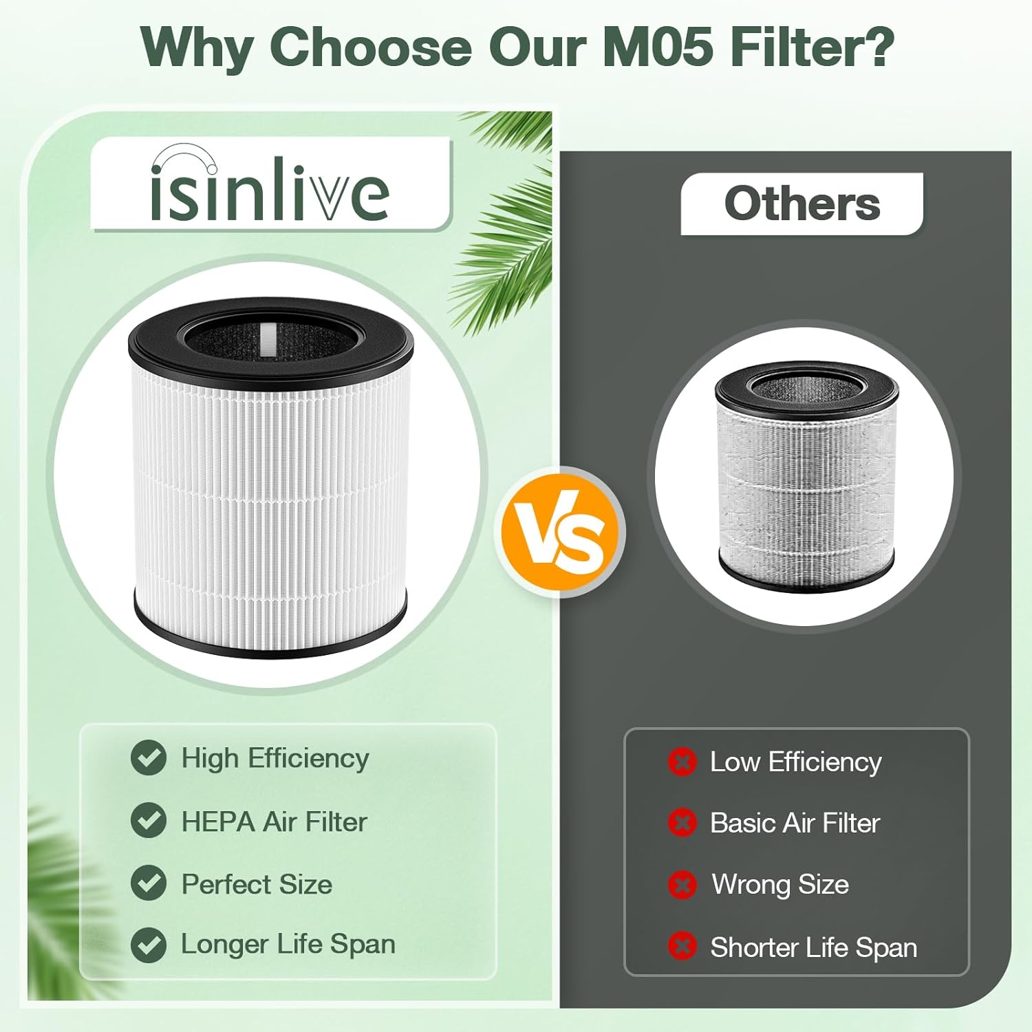 isinlive M05 B-D02L Replacement Filter, 2 Pack, White, Compatible with MOOKA M05/ MOOKA B-D02L/ KOIOS B-D02L/ VEWIOR B-D02U Air Purifiers, HEPA & Activated Carbon Filtration - Image 6
