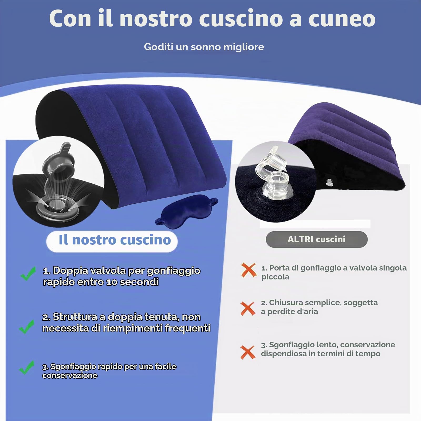 Cuscino Gambe per Dormire – Cuscino a Cuneo e Mascherina per Dormire, Schienale Letto per notte che Riduce Pressione su Testa e Gambe