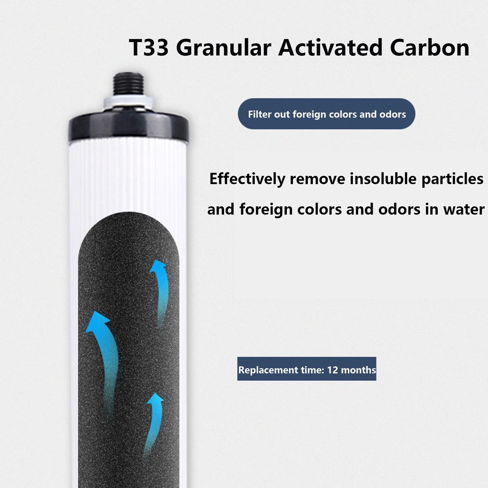 5 szt. Filtr membranowy T33 z węgla aktywowanego klasy kokosowej, 9-calowy blokujący ząbek filtra węglowego, do wody pitnej w domu
