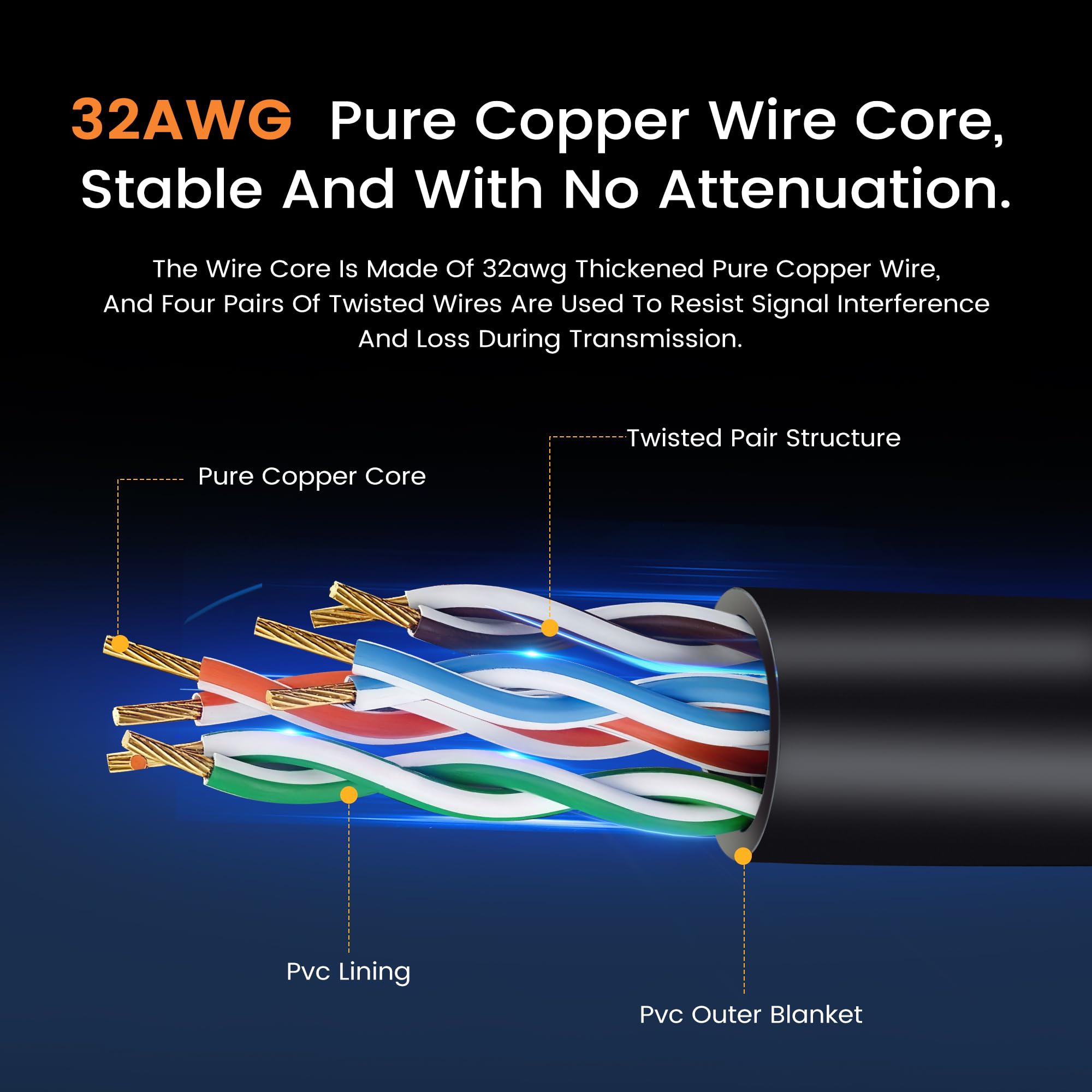Kabel Ethernet Cat6a 10 Gb/s RJ45 obrotowy kabel Ethernet obracany o 360 stopni RJ45 męski na męski kabel Ethernet do laptopów, routerów, drukarek itp. (1 m)