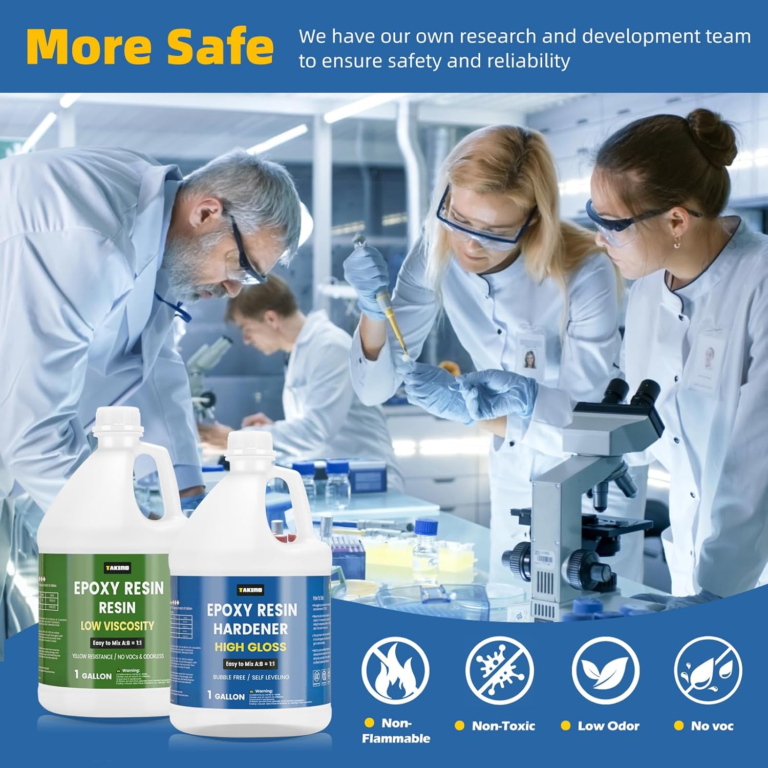 2 Gallon Crystal Clear Resin Kit,No Bubble & Not Yellowing Epoxy for Coating, Casting, Table Top,DIY, Bar Top, River Tables, Resin Art, Wood with High Gloss Finish