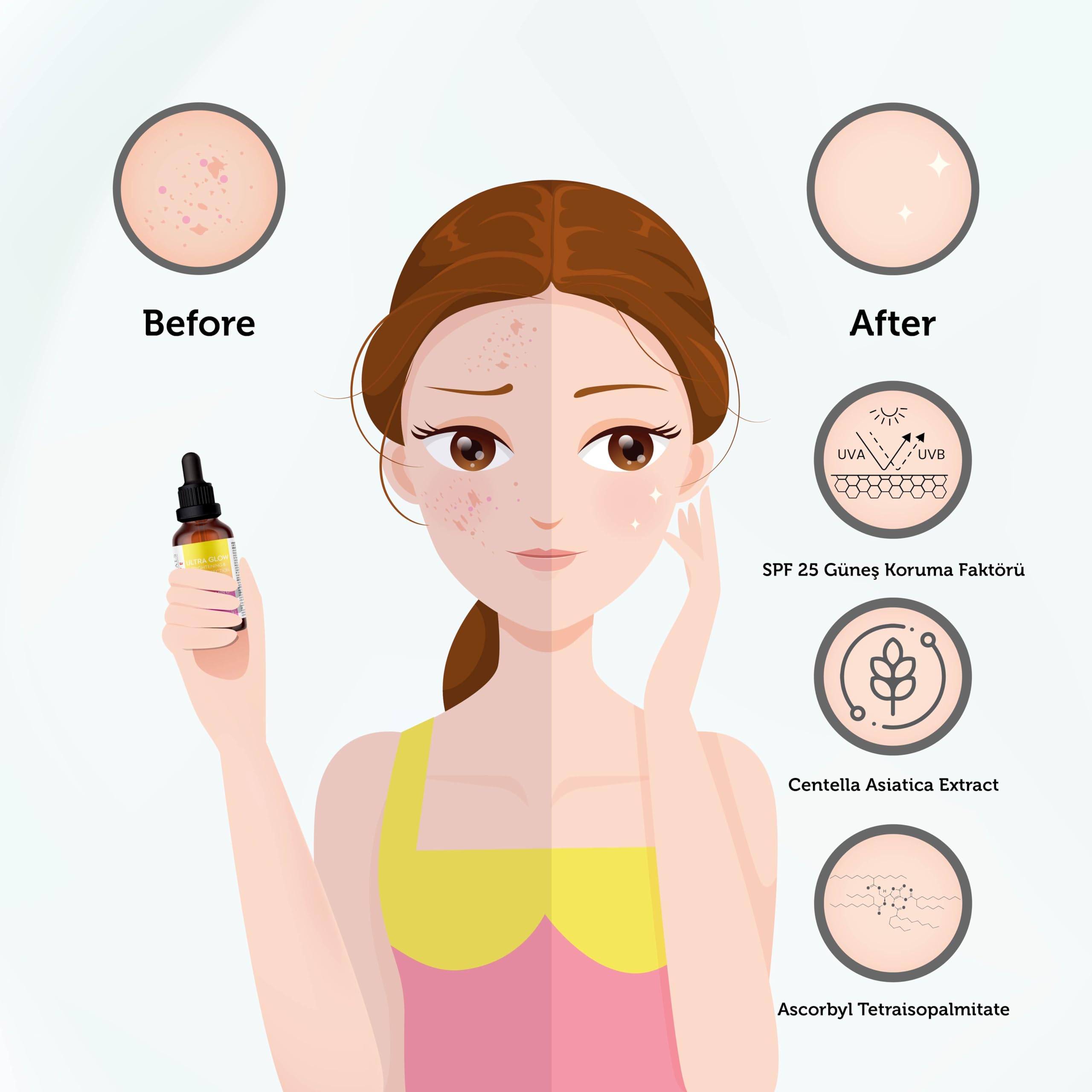 New Essentials SPF 25 C Vitamini Serumu