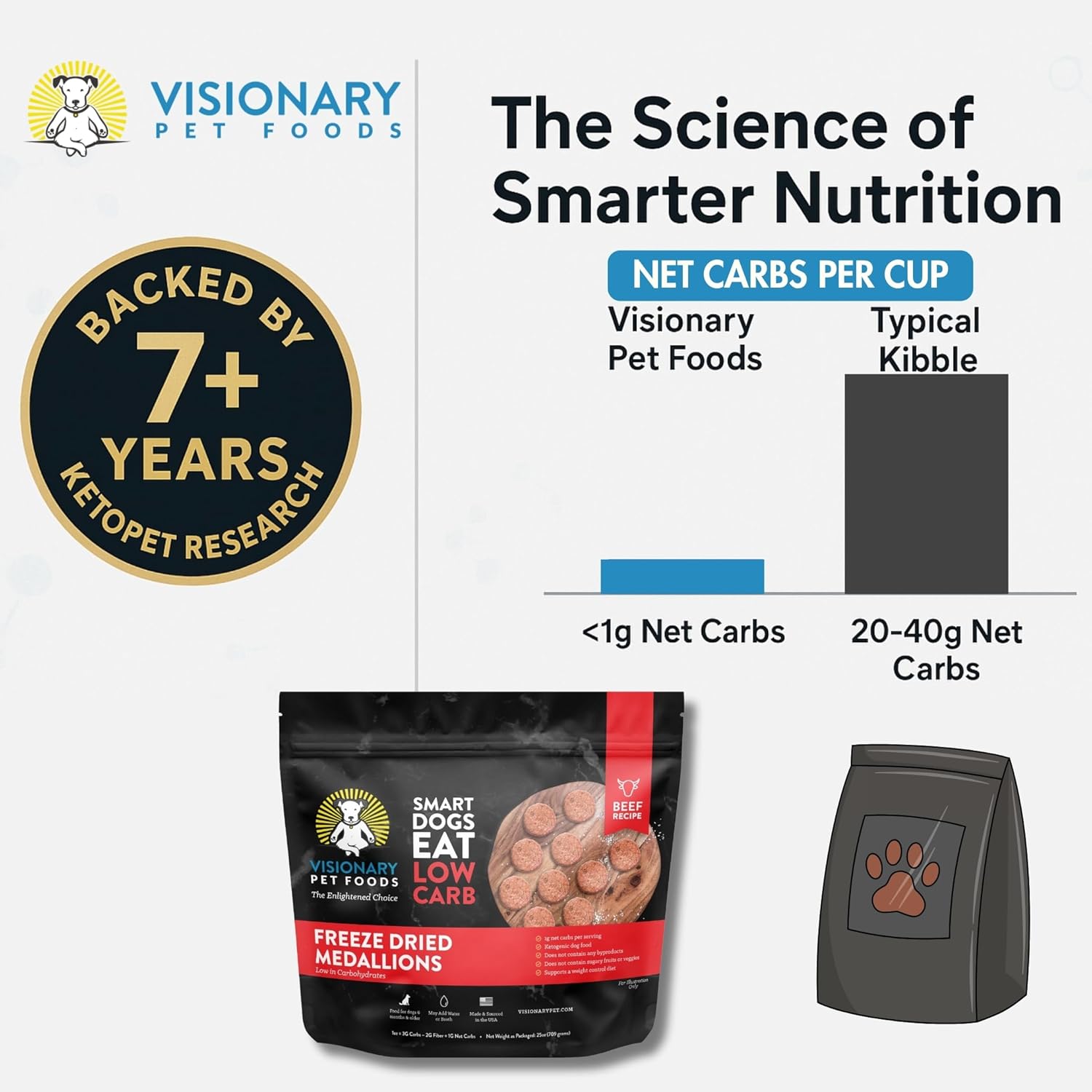Visionary Pet Foods Freeze Dried Raw Dog Food, Topper & Meal Mixer – Real Beef | KetoPet Research Formula | Less Than 1g Net Carbs | Ketogenic | Grain Free High Protein | Made in USA | 25oz