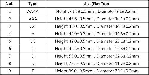 Miniatura 8 de Ni-Cd 1.2V 2200MAH Batería Recargable Sub C SC Baterías (Verde* 6)