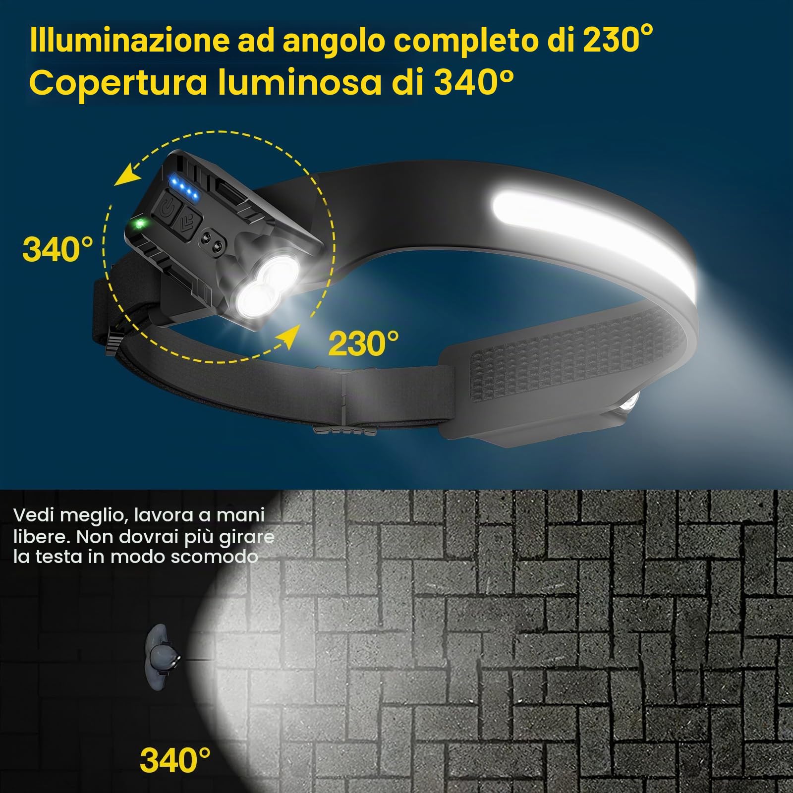 Oderra Torcia Frontale LED Ricaricabile, Lampada Frontale, Sensore di Movimento, 8 Modalità di Illuminazione, Con Indicatore di Batteria, Impermeabile IPX4, Lampada Frontale per Campeggio ed Emergenza