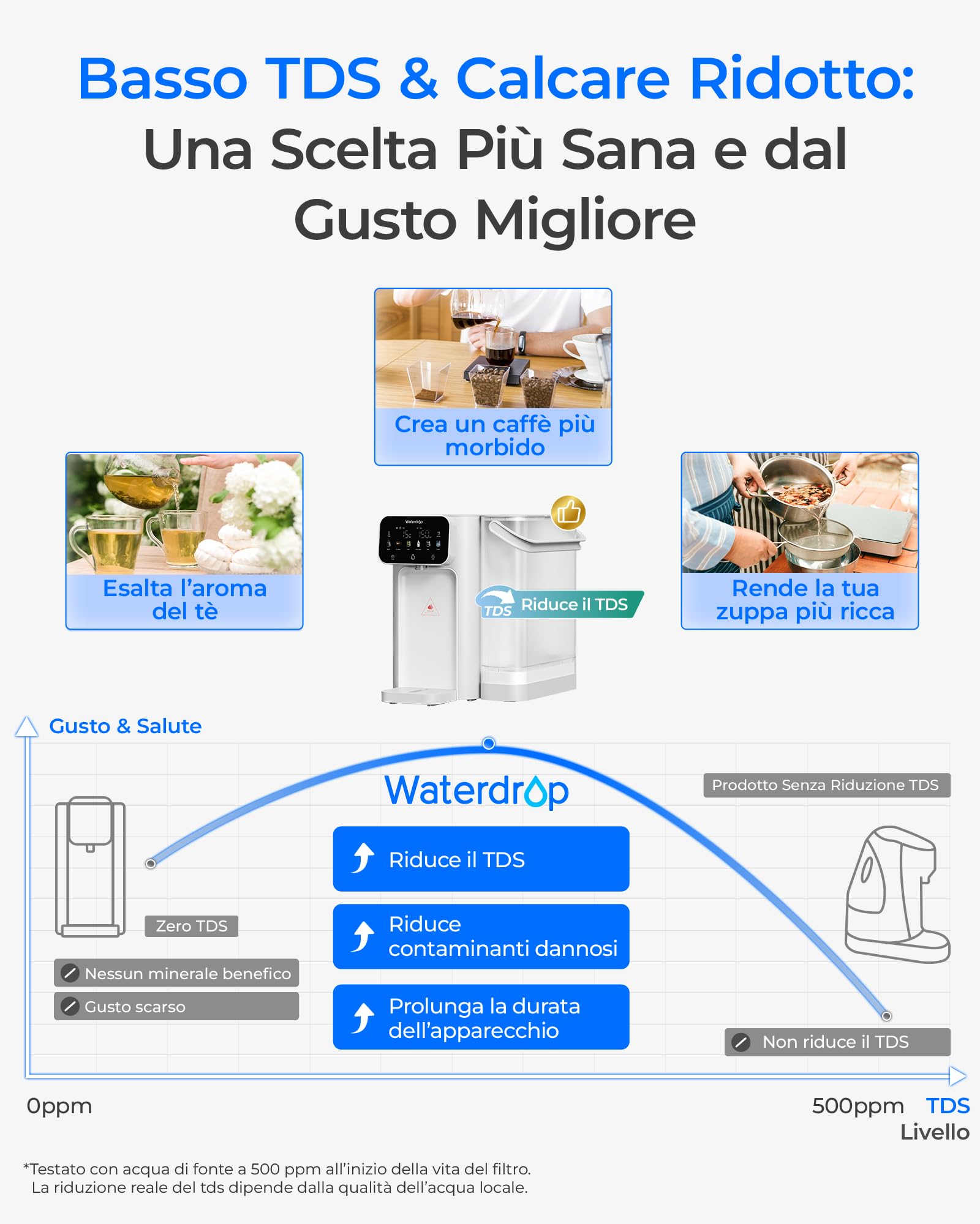 Waterdrop CT01 Calda & Fredda Distributore di Acqua con Filtro, Riduce TDS, Calcare&Cloro, Conservare Minerali Importanti, 8 Stadi Filtrazione con Sterilizzazione UV, Impostazioni Temperatura (15-95℃)