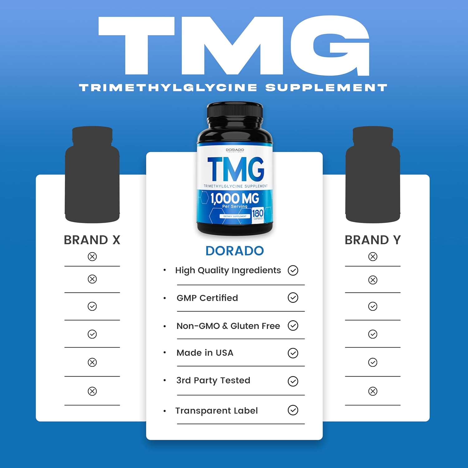 TMG Trimethylglycine Supplement 1,000mg Per Serving (3 Month Supply) - TMG Supplements for Homocysteine Control - as Betaine Anhydrous - Vegan, Third Party Tested & Non GMO - USA Made - (180 Capsules) - Image 4