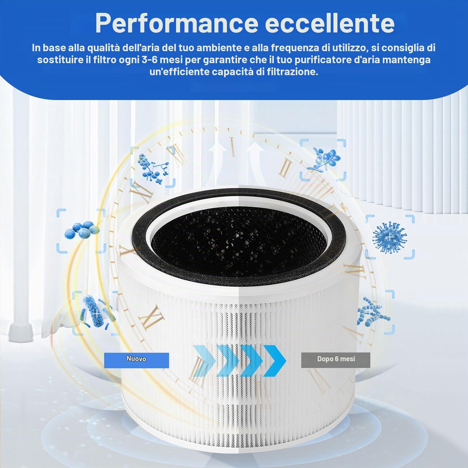 Core 300 Filtro di Ricambio H13 Compatibile con LEVOIT Core 300 Core 300S