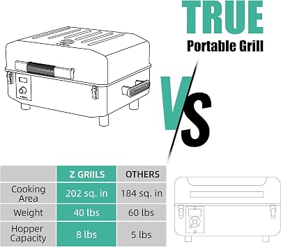 Z GRILLS 2026 200A Table Top Wood Pellet Grill, Pellet Smoker with PID V3.0 Controller, Meat Probes, 202 sq.in Cooking Area, Fit for RVs, Road Trips & Apartments