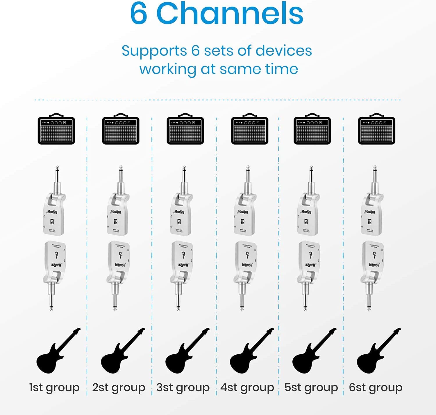 Black Friday - 50% OFF Moukey 2.4GHZ Wireless Guitar System，6 Channels, Rechargeable Lithium Battery Digital Transmitter Receiver Set, Audio Guitar System for Electric Guitar Bass (Silver) - MWS-01
