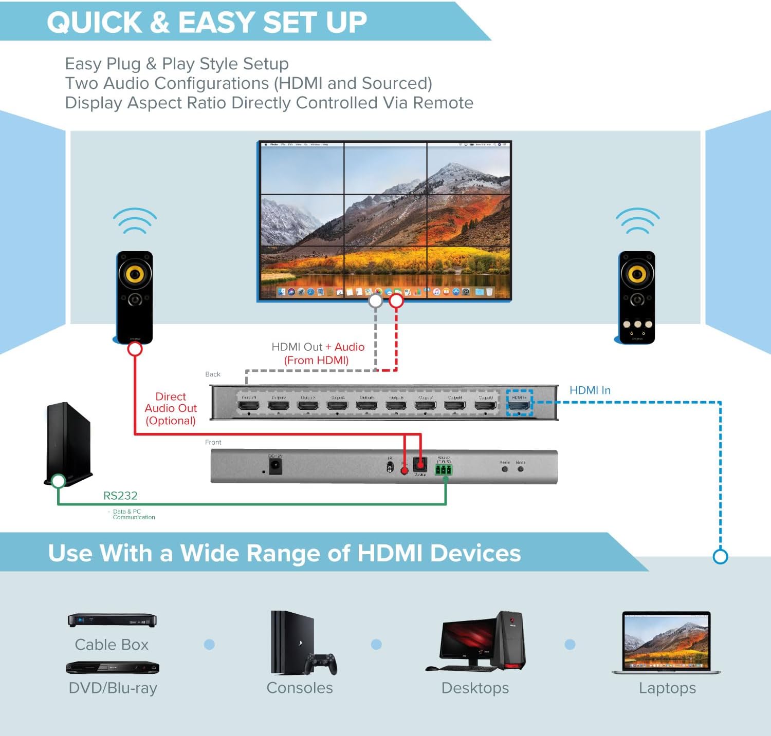 3x3 Video Wall Controller | 4K@30Hz | Edge Masking | 1x2, 1x3, 1x4, 2x1, 2x2, 2x3, 2x4, 3x1, 3x2, 3x3