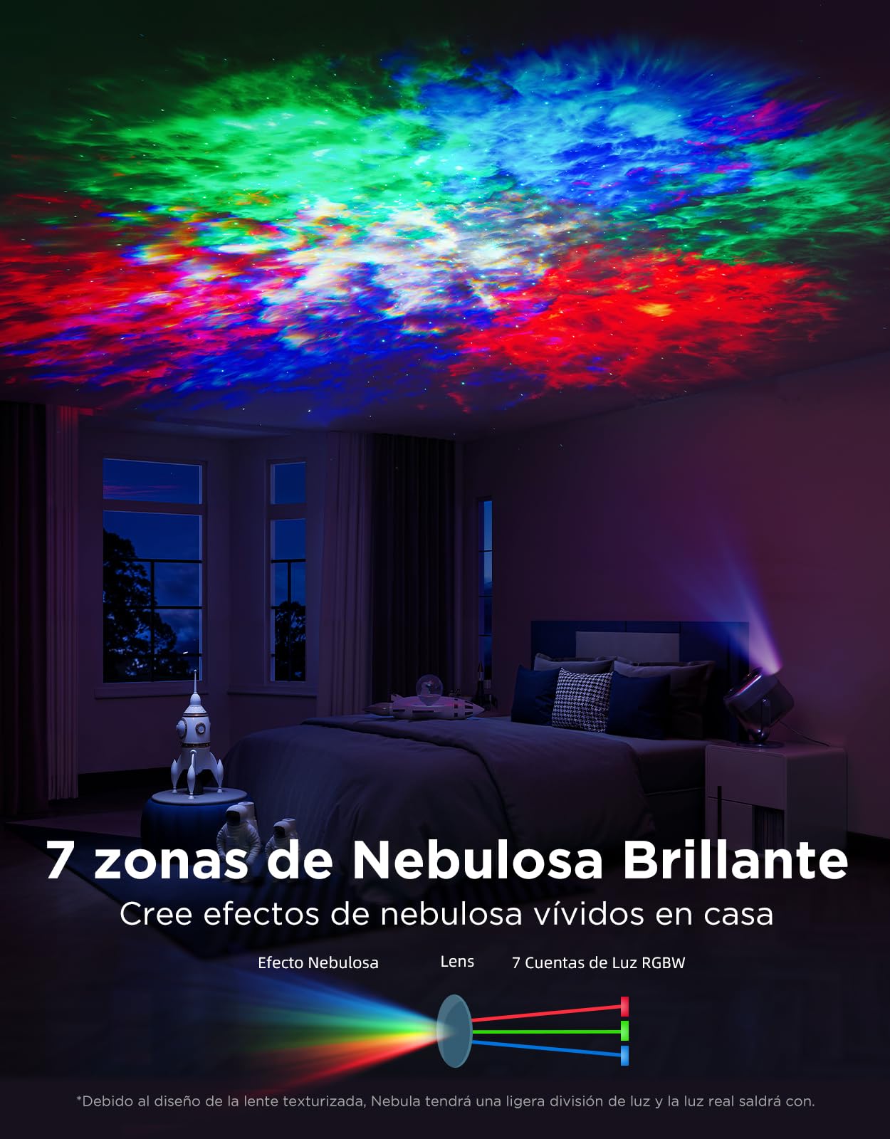Govee Proyector Estrellas Nebulosa LED RGBW 7-Zona | Compatible con Alexa, 50+ Escenas, Temporizador, 18 Sonidos Blancos, Sala de Estar Dormitorio Infantil, Incluye Adaptador