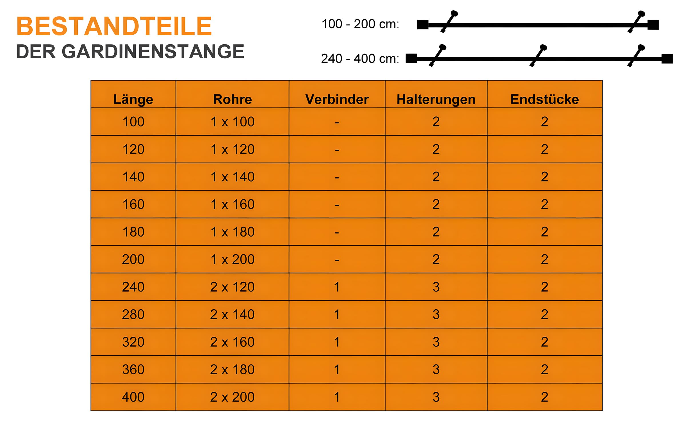Gardinenstange schwarz aus Metall, 20 mm Durchmesser, Vorhangstange für Wand- und Deckenmontage geeignet, Komplettset mit Halterungen und Endstück Kappe, 240 cm (2 x 120 cm)