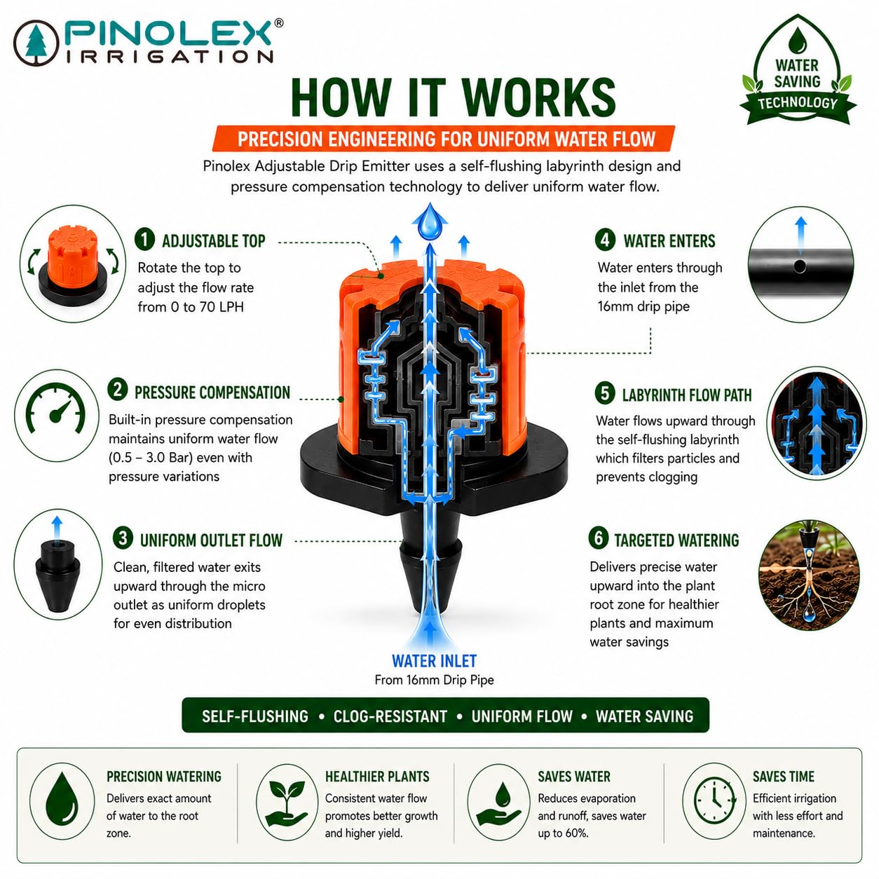 Pinolex Adjustable Irrigation Drippers/Emitters Pack of 100 PCS- Sprinkle emitter for drip kit Irrigation Accessories| Water Flow Control from 0 to 70 lph- 1/4-Inch drip Irrigation kit| Automatic 3