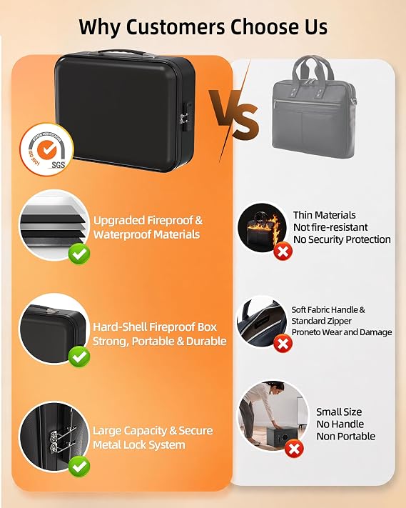 Fireproof Document Box - 8-Layer Hard Shell Fire Proof Safe for Home Documents, Water Resistant File Organizer for Desk Money, Safety Box for Passports Certificates Laptop