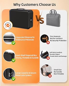 Fireproof Document Box - 8-Layer Hard Shell Fire Proof Safe for Home Documents, Water Resistant File Organizer for Desk Money, Safety Box for Passports Certificates Laptop