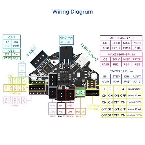 Miniatura 8 de BIGTREETECH EBB36 CAN - Placa adaptadora de bus con MAX31865 Placa PCB de extremo caliente, detección de rotura y bloqueo de filamento para motor