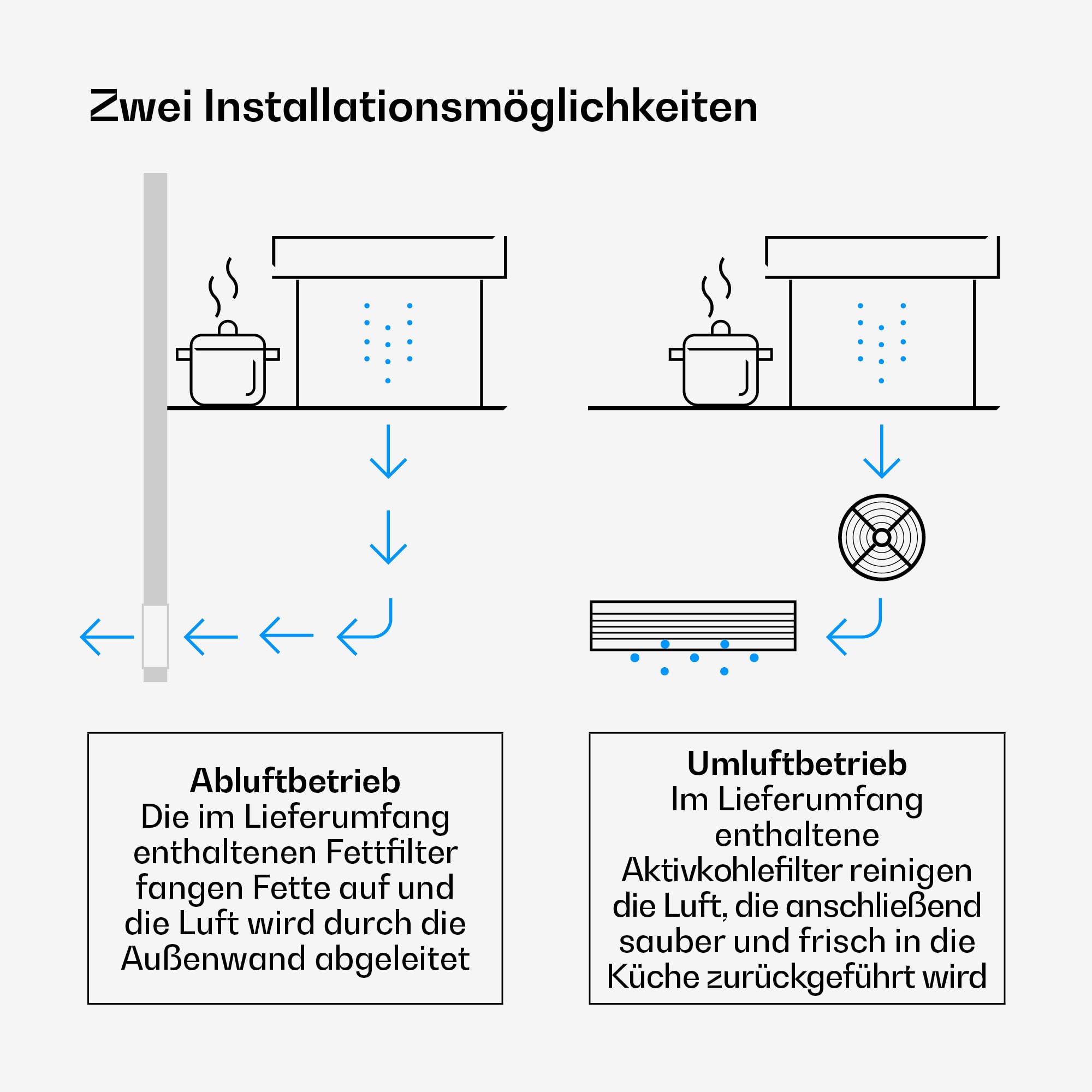 Klarstein Velaire Dunstabzugshaube 90cm - A++ Downdraft, 906 m³/h Luftstrom, Touch-Bedienung, LED, Leise, Spülmaschinenfester Filter, Kochfeldabzug, Abzugshaube 90cm