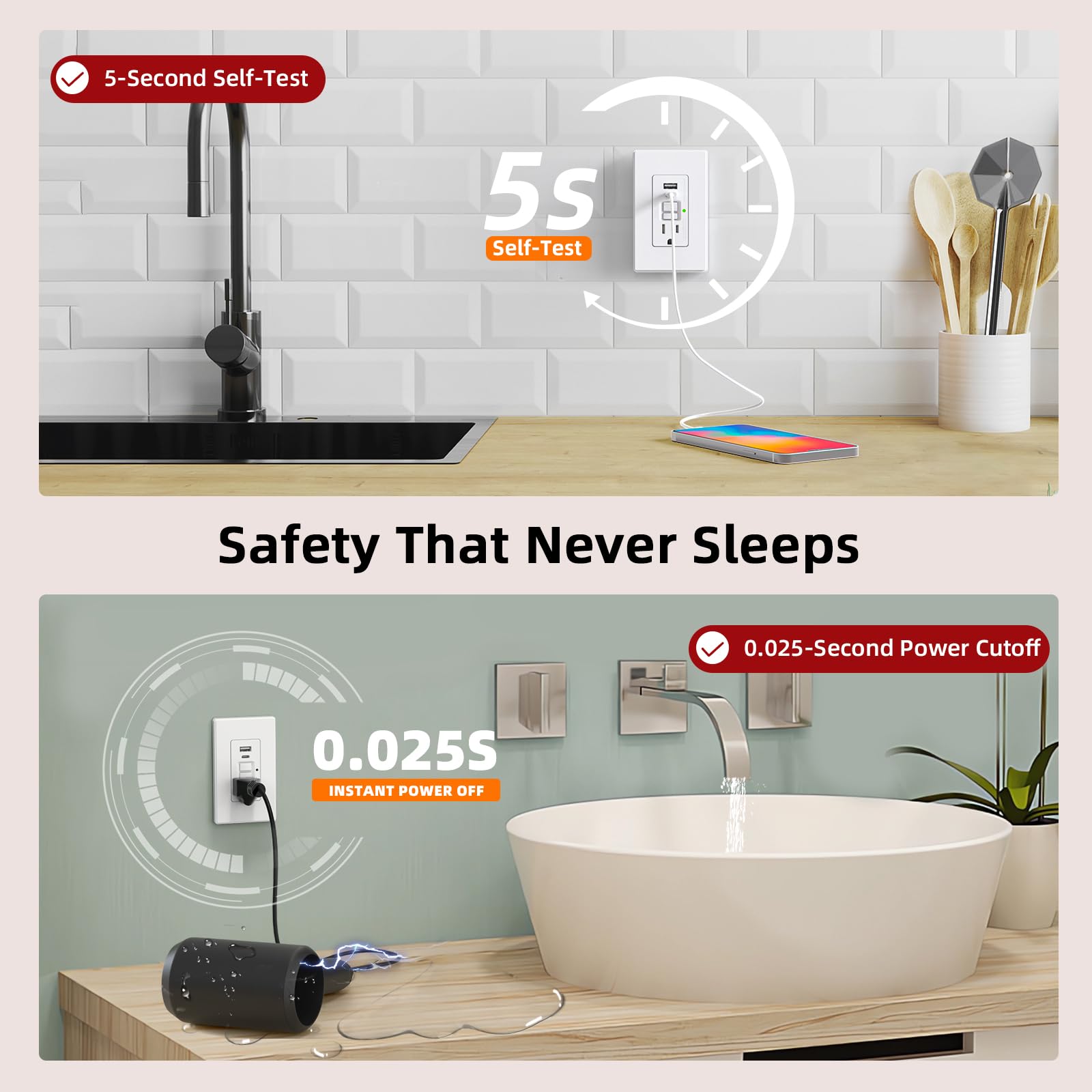 AIDA GFCI Outlet with USB Ports Type-A C 15 Amp Tamper-Resistant USB Charging Outlet 24W Max Output Self-Test — view 3