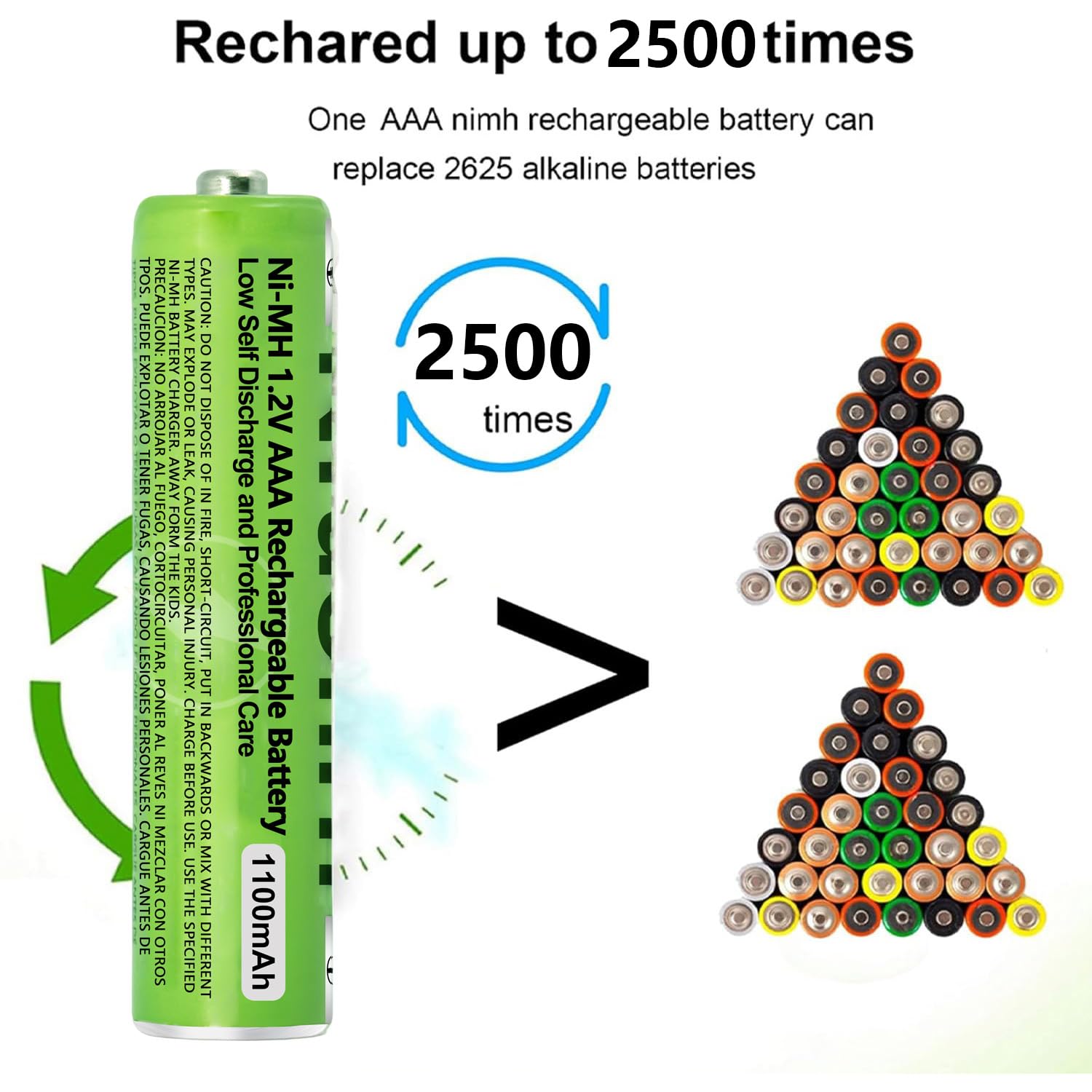 8 Pack NI-MH AAA Rechargeable Battery for Panasonic, 1.2V 1100mah AAA Rechargeable Batteries for Panasonic Cordless Phones Handset, Remote Controls, Electronics - 4
