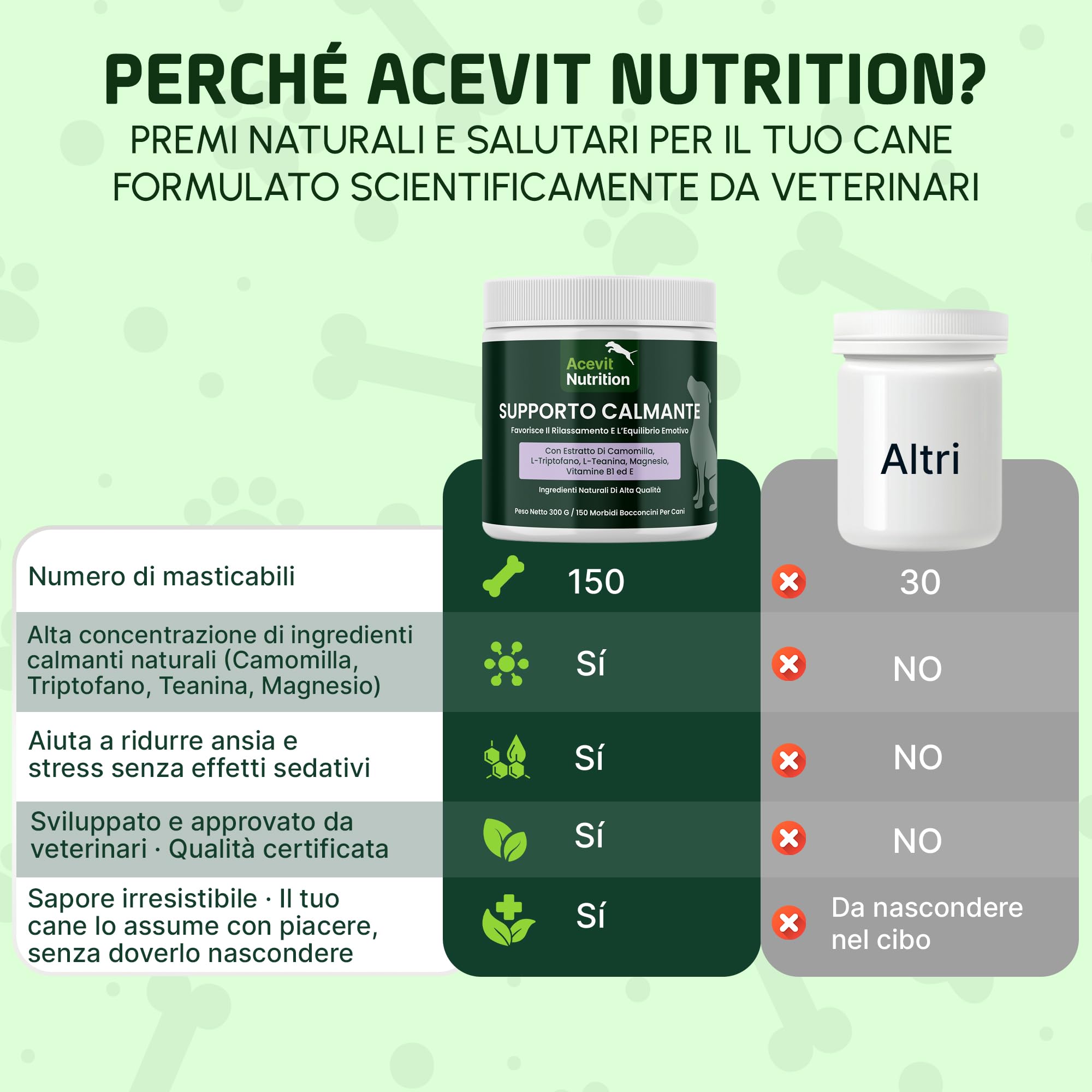 Calmante per Cani, 150 bocconcini, 100% Naturale – Antistress Naturale con L-Triptofano e L-Teanina – Aiuta contro Ansia, Stress e Nervosismo – Supporto Emotivo Senza Sonnolenza | Acevit Nutrition
