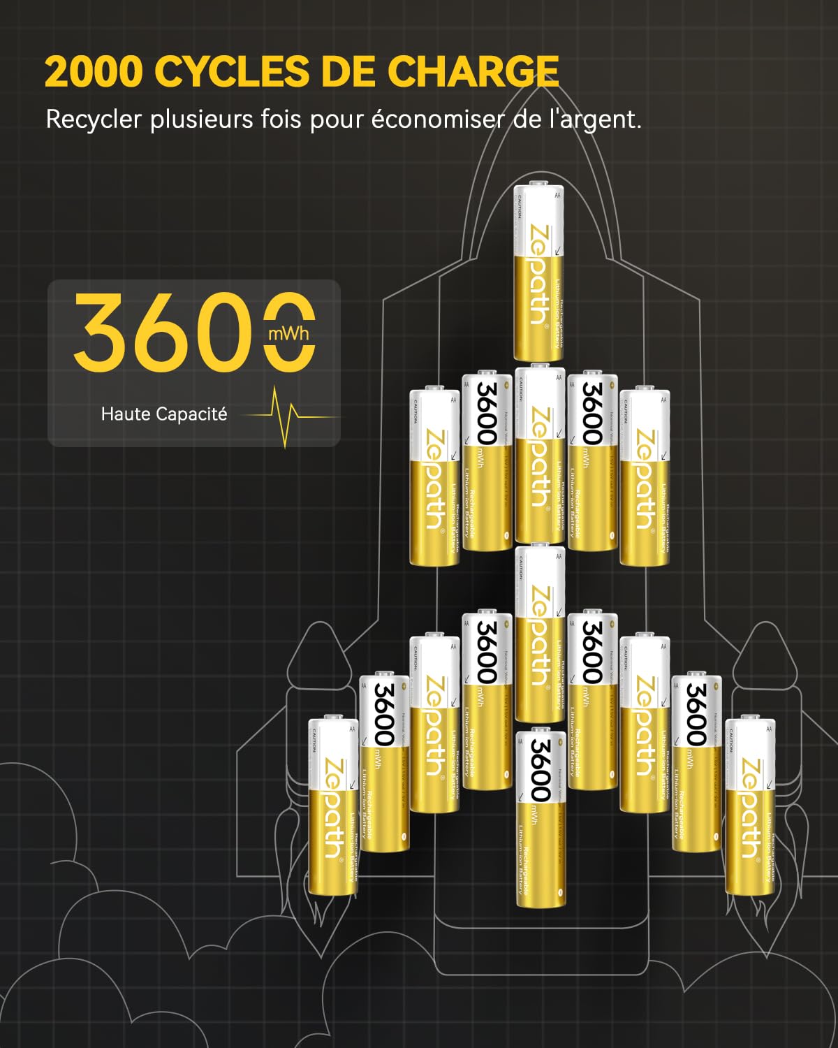 16 Piles AA Rechargeables au Lithium-ION avec Chargeur 4 Chargeur,1,5V 3600 mWh Haute Capacité Rechargeable AA Batterie, jusqu'à 2000+ Cycles