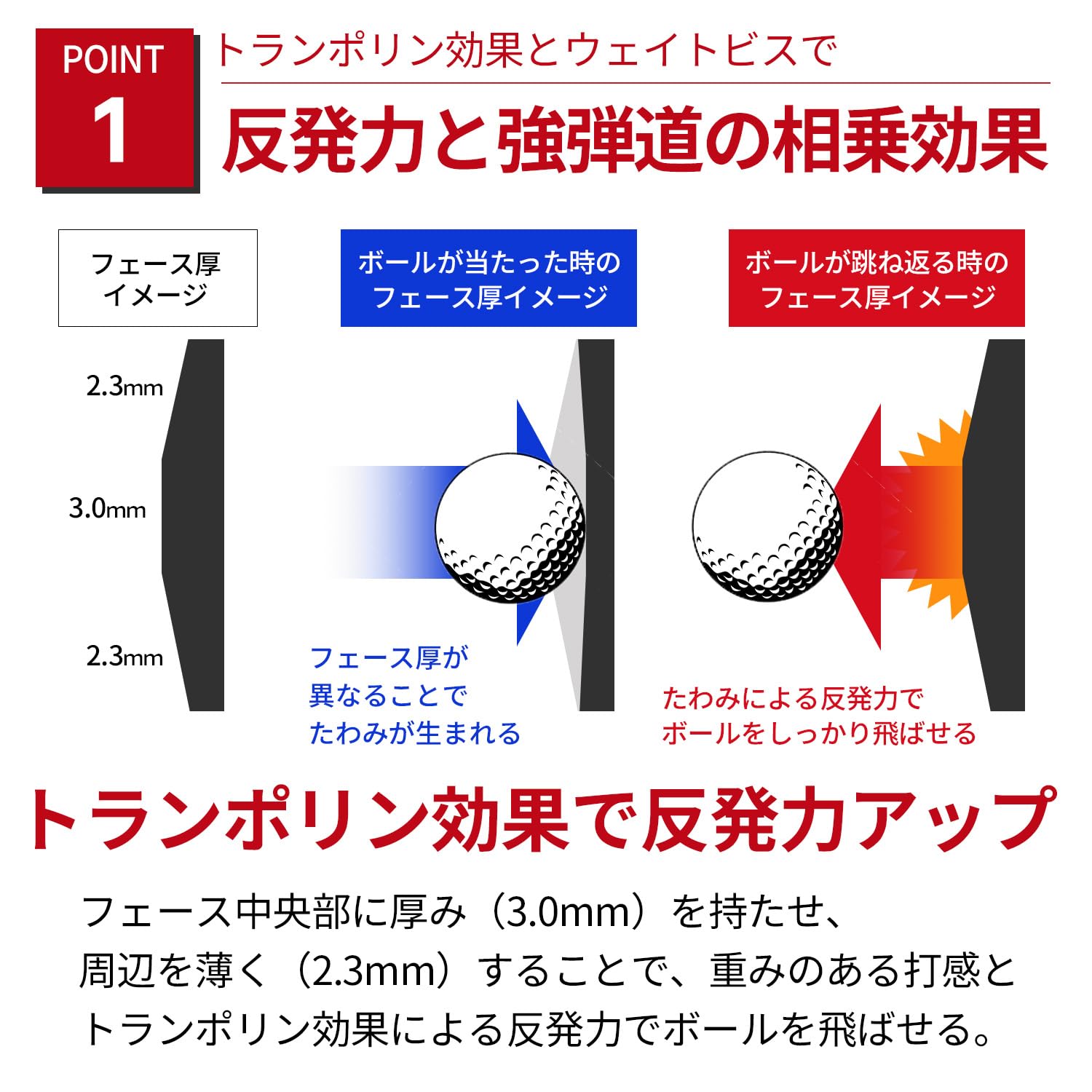 FLIT-BOX7　飛距離追求型ドライバー　12.5°　フレックスR Amazon.co.jp: FLIT BOX7 ドライバー 右用 メンズ フリットボックス