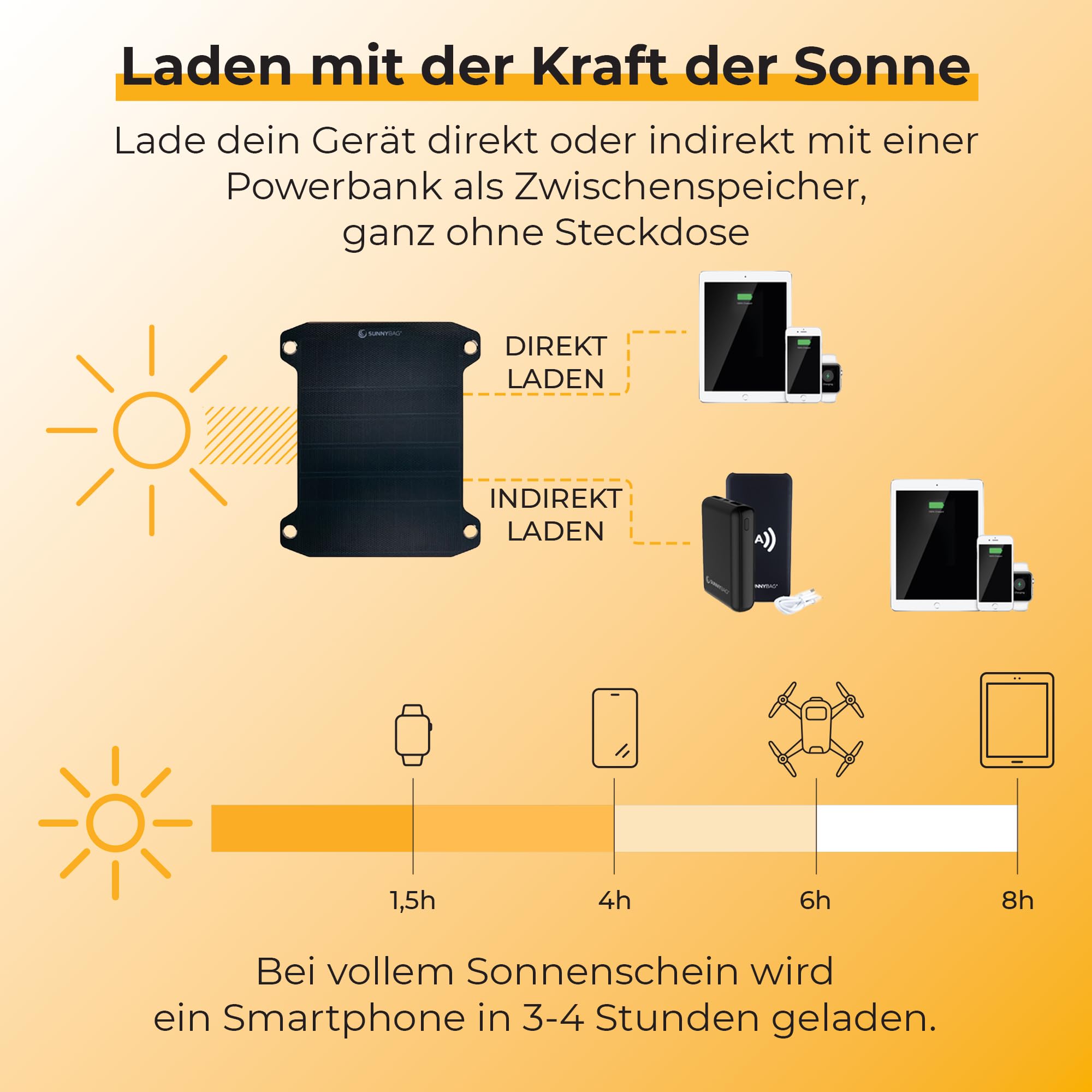 Sunnybag Solarpanel Leaf PRO 7,5 Watt [Ultraleicht, Flexibel, Tragbar, Wasserfest] - solar ladegerät mit USB-Port für Smartphone & Powerbank - Solar Camping - Inkl. USB-C Kabel mit Leistungsanzeige