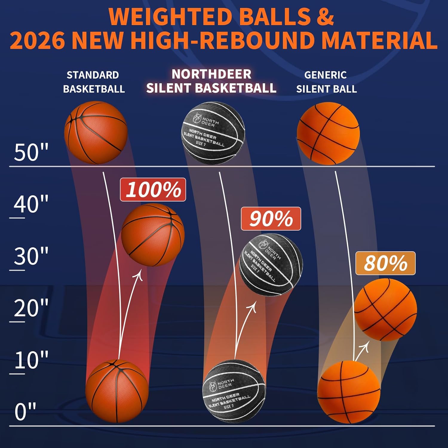 Northdeer 2026 new Silent Basketball Size 7 with Fabric Cover, 1:1 Real Match, Noiseless Training, Silicone-Coated Indoor Basketball for Better Grip & Higher Bounce, Ideal Gift for Adult & Youth