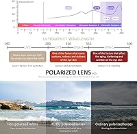 Vista 5 de FEIDUSUN Lentes de sol polarizados para hombre y mujer, lentes de sol retro negros para conducir, pescar, protección UV A01-negro mate/negro