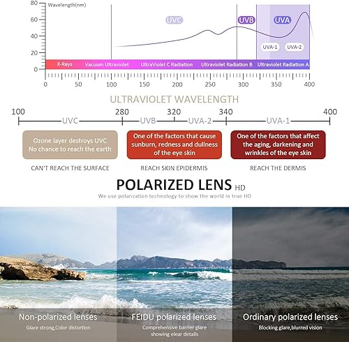 Miniatura 5 de FEIDUSUN Gafas de sol polarizadas para hombres y mujeres gafas de sol retro negras para conducción pesca protección UV