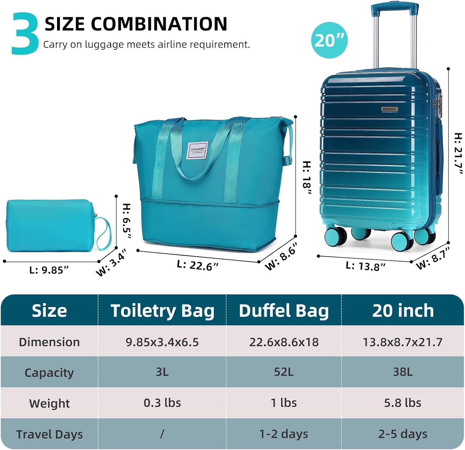 LARVENDER Luggage Sets 3 Piece, 20 Inch Carry on Luggage 22x14x9 Airline Approved Hardside PC+ABS Suitcase Set with Spinner Wheels TSA Lock, Lightweight Luggage Set for Women, Ocean Breeze - Image 4