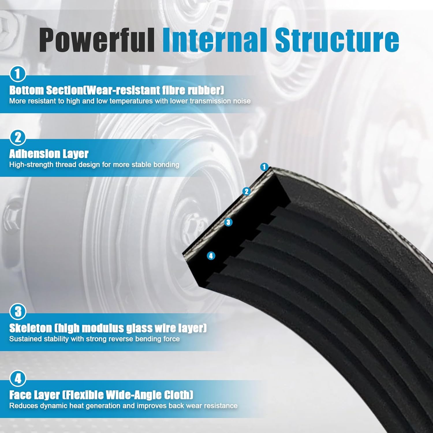 Serpentine Drive Belt Fits for Chevy GMC Cadillac Jeep Oldssey Saab Mercedes-Benz Audi Ford - Express Equinox Tahoe Savana Sierra Terrain A4 Quattro SRX More - Engine Drive Fan Belt 6PK2413