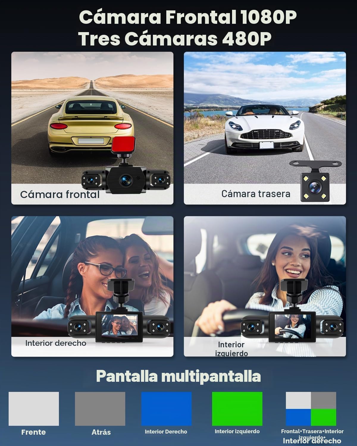 Cámara para salpicadero de 4 Canales y 1080p - cámaras Delantera, Izquierda, Derecha y Trasera, Pantalla de 3 Pulgadas, visión Nocturna por Infrarrojos, grabación en Bucle y detección de Movimiento