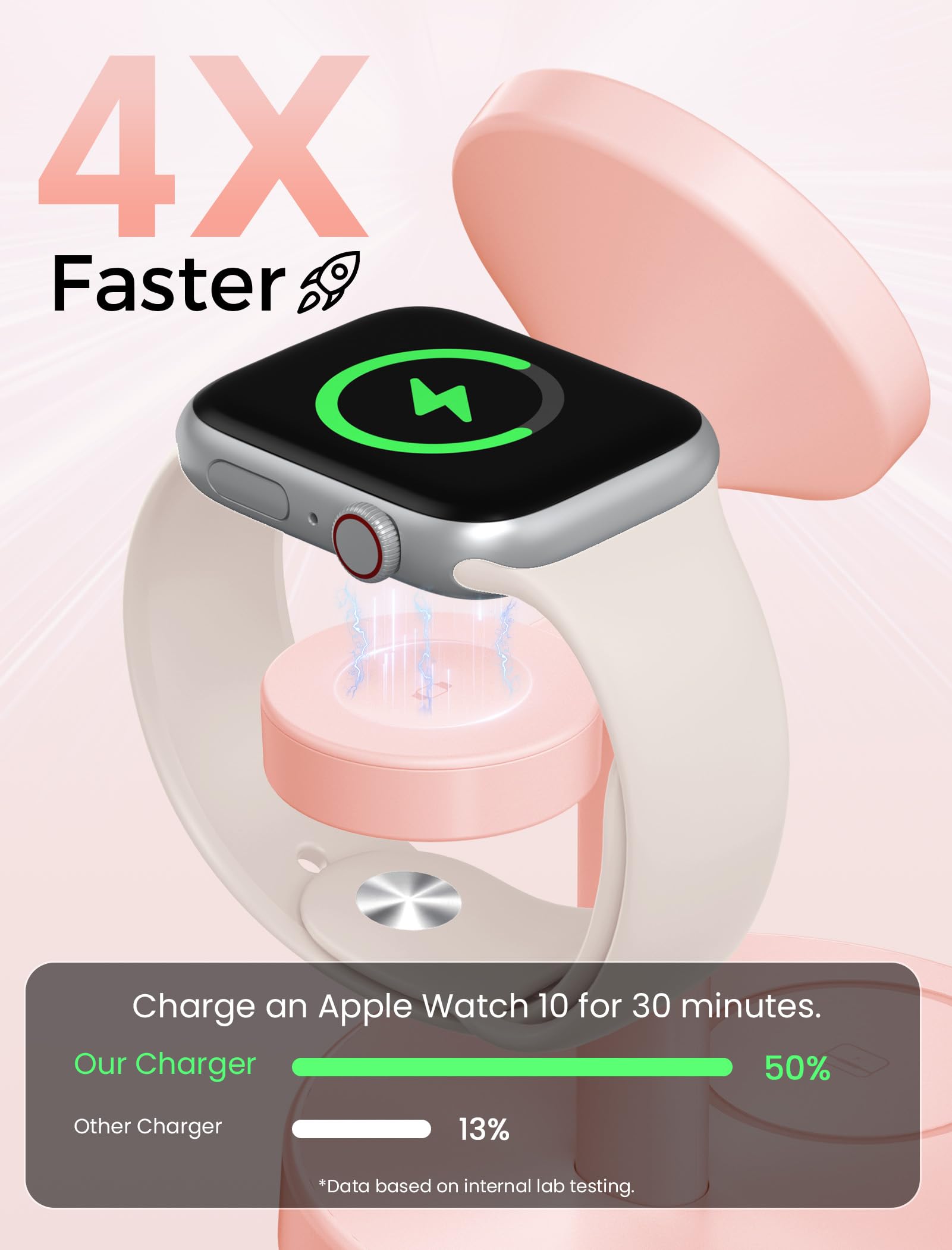 Aeinidi Station de Charge sans Fil 3 en 1 2025 Compatible avec MagSafe, Support de Chargeur magnétique Rapide Mag-Safe de 15 W pour Apple iPhone 17 16 15 14 13 12 iWatch AirPods Pro 4 3 2, Rose