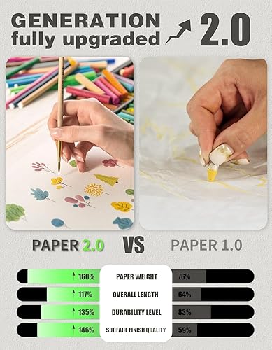 Vista 4 de Joyooss Rollo de papel de caballete de 12 pulgadas x 984 pulgadas (82 pies), rollo de papel de dibujo para pintar caballetes de niños, papel de arte