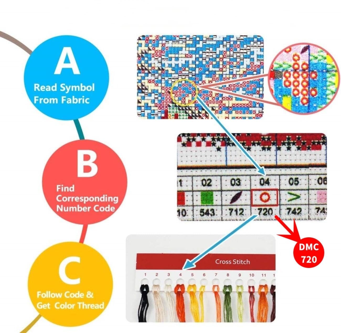 AYAOYANGGO Animale Kit Punto Croce Tigre Dei Cartoni Animati Kit Punto Croce Fai Da Te Per Adulti Con Aghi Forbici Infila Prestampa Per Decorazione Parete Casa 11CT 80x100cm