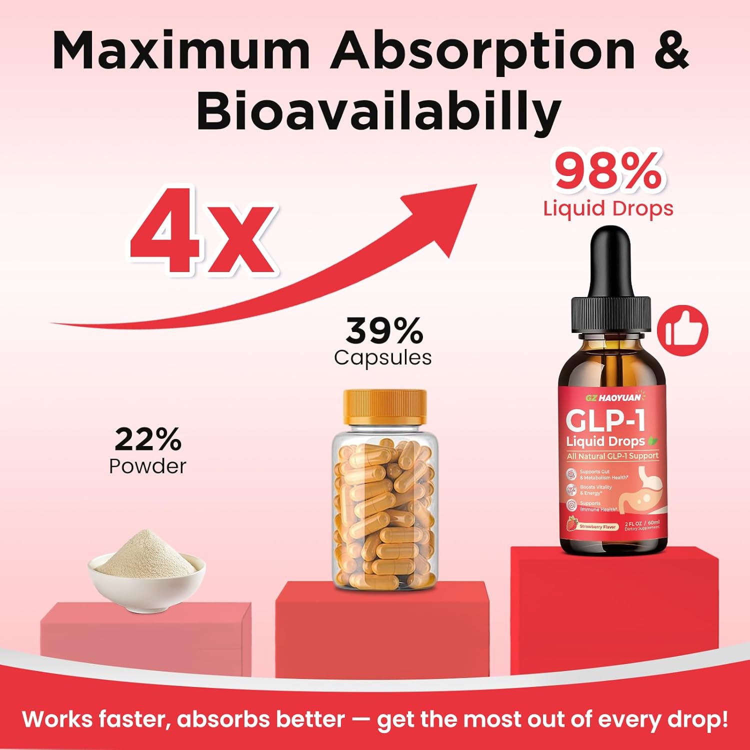 2 Pack GLP-1 Supplement, 16-in-1 GLP-1 Liquid Drops with Berberine, Ceylon Cinnamon, Green Tea, Chromium & Resveratrol, Naturally GLP 1 Support for Metabolism, Gut Digestion, Stawberry Flavor, 4 Fl Oz