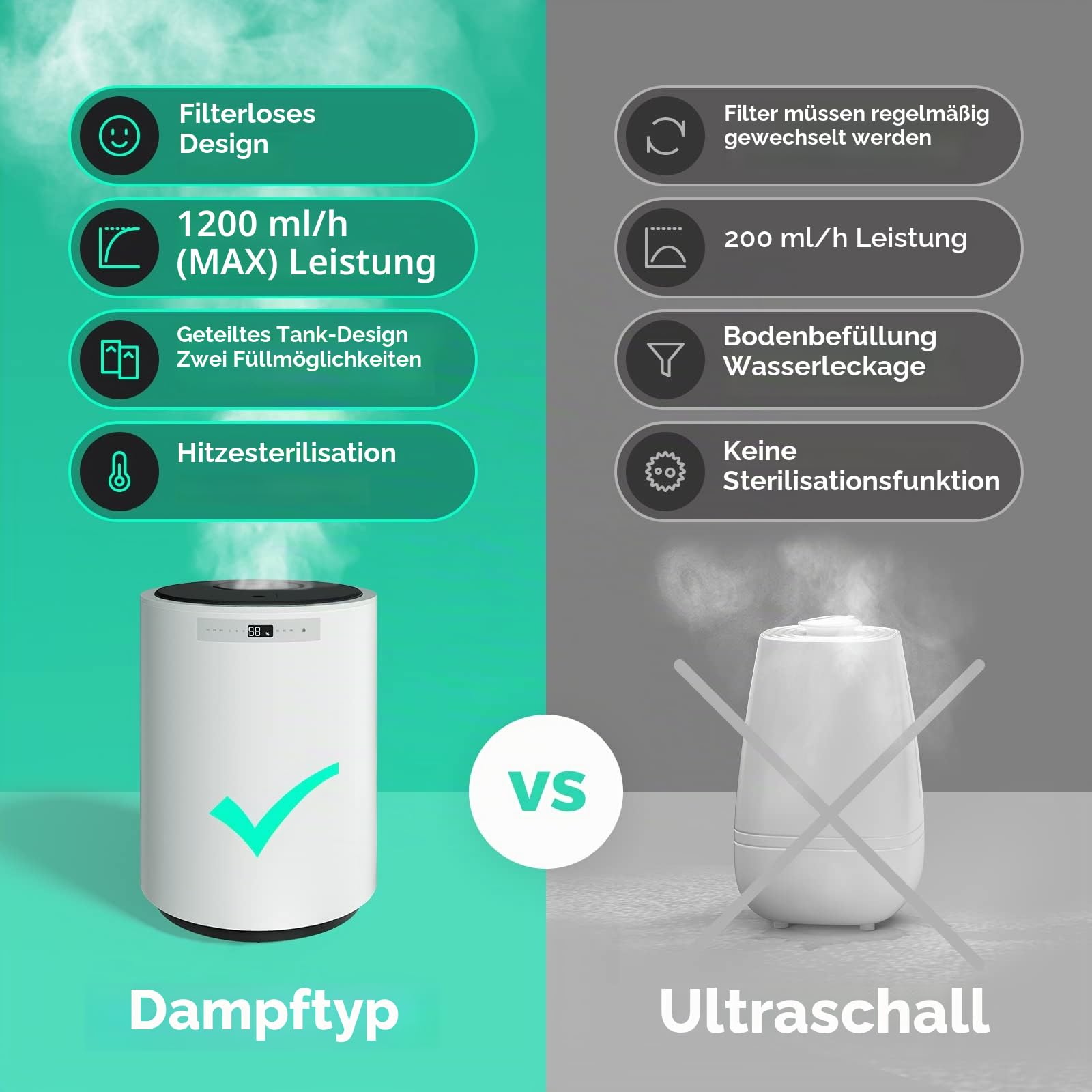Luftbefeuchter für große Räume, 10-Liter-Dampfluftbefeuchter für das ganze Haus mit automatischer Abschaltung, 3-Stufen-Nebel, maximale Leistung von 1200 ml/h, Abdeckung von bis zu 1000 Quadratfuß