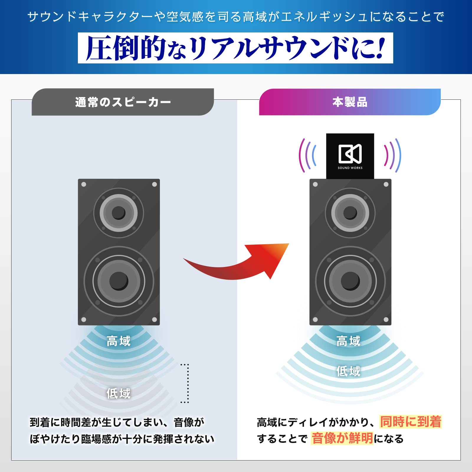 KOTOBUKI 音響パネル Amazon | KOTOBUKI 音響パネル 音快速極烈 右用（※左右非対称