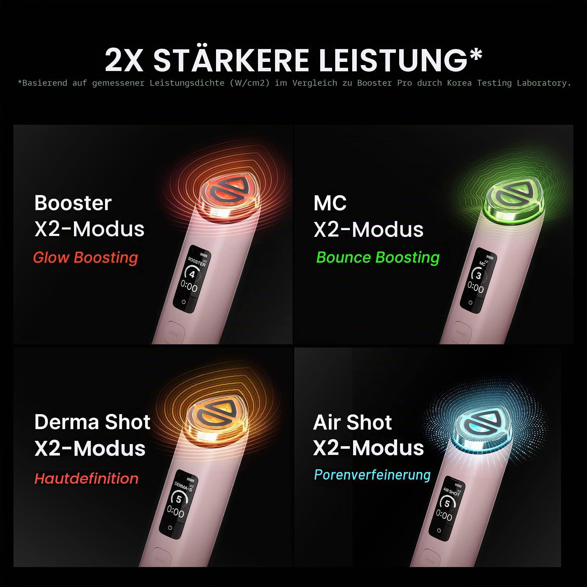 medicube Booster Pro X2™ | 7-in-1 Glow Beauty Device | 2X Care for Glow, Pores, Skin Definition & Radiance | Customized Dual & Sheet Mask Boost Modes | Korean Skincare Device | White
