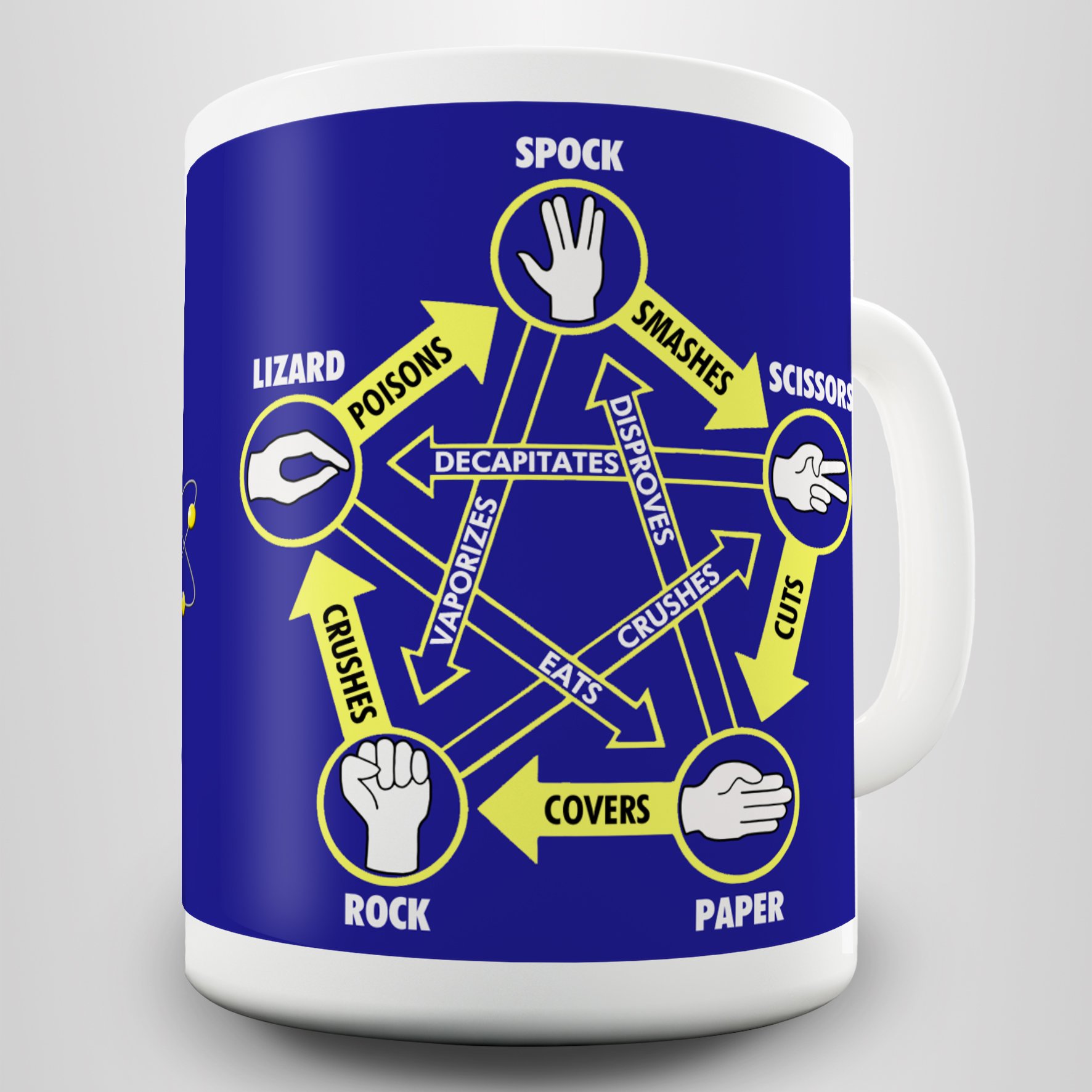 Rock Paper Scissors Lizard Spock Gift Mug