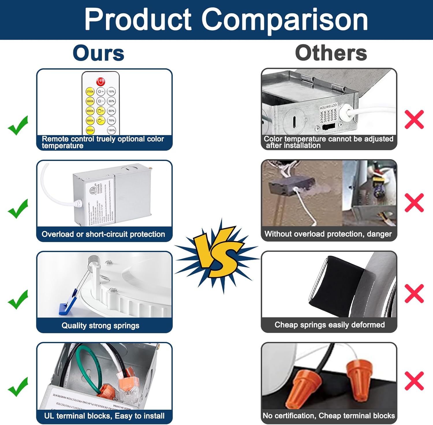 Recessed Lighting 6 Inch Ultra Thin Canless LED Recessed Ceiling Light with Junction Box, 15W Eqv 125W, 5 CCT 2700K~6500K Selectable, Wafer Downlight Dimmable by Remote Control - ETL-12 Pack