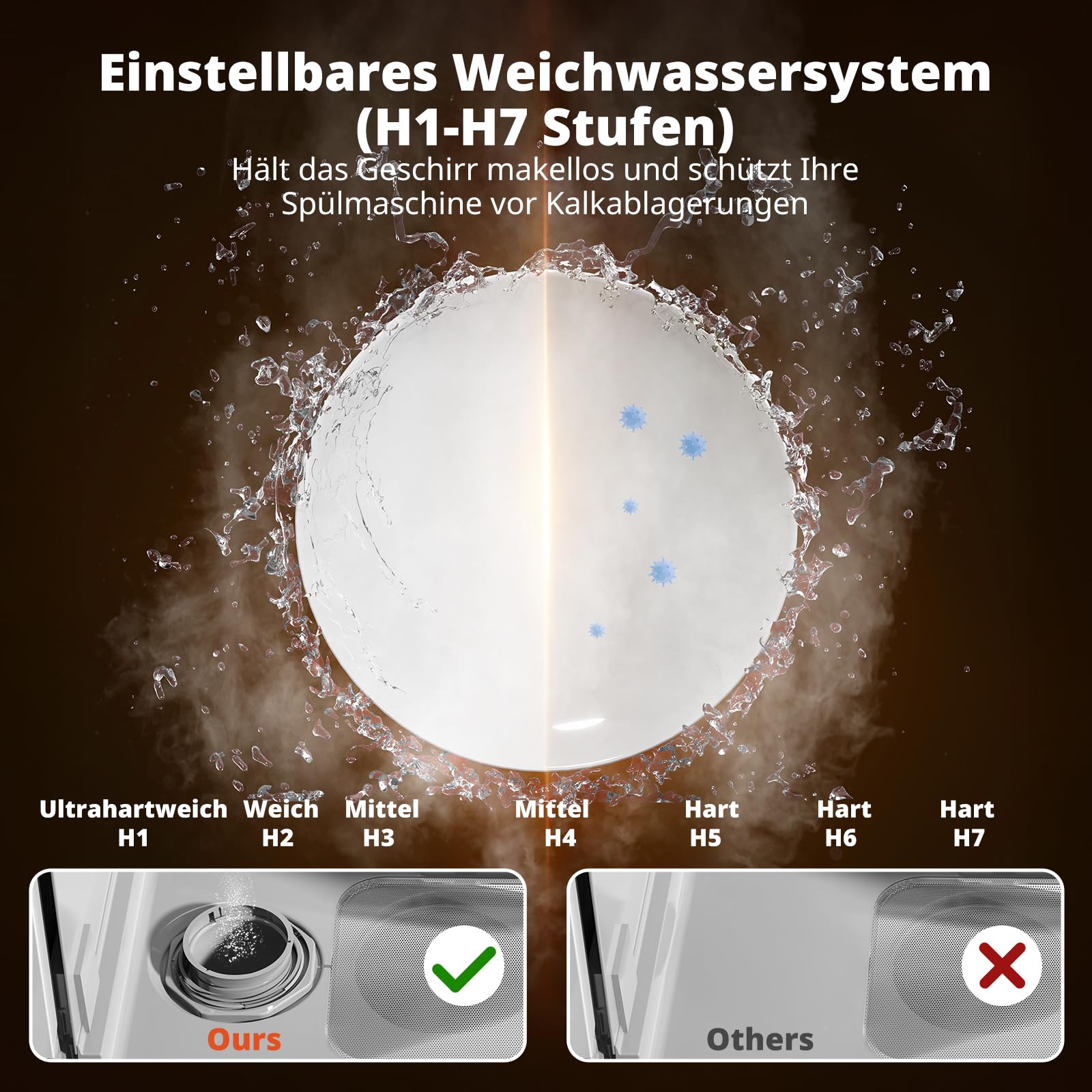 AIRMSEN Mini Geschirrspüler, Tischgeschirrspüler, Mini Spülmaschine mit 8+3 Programmen, 5L Tank,... Ansicht 4