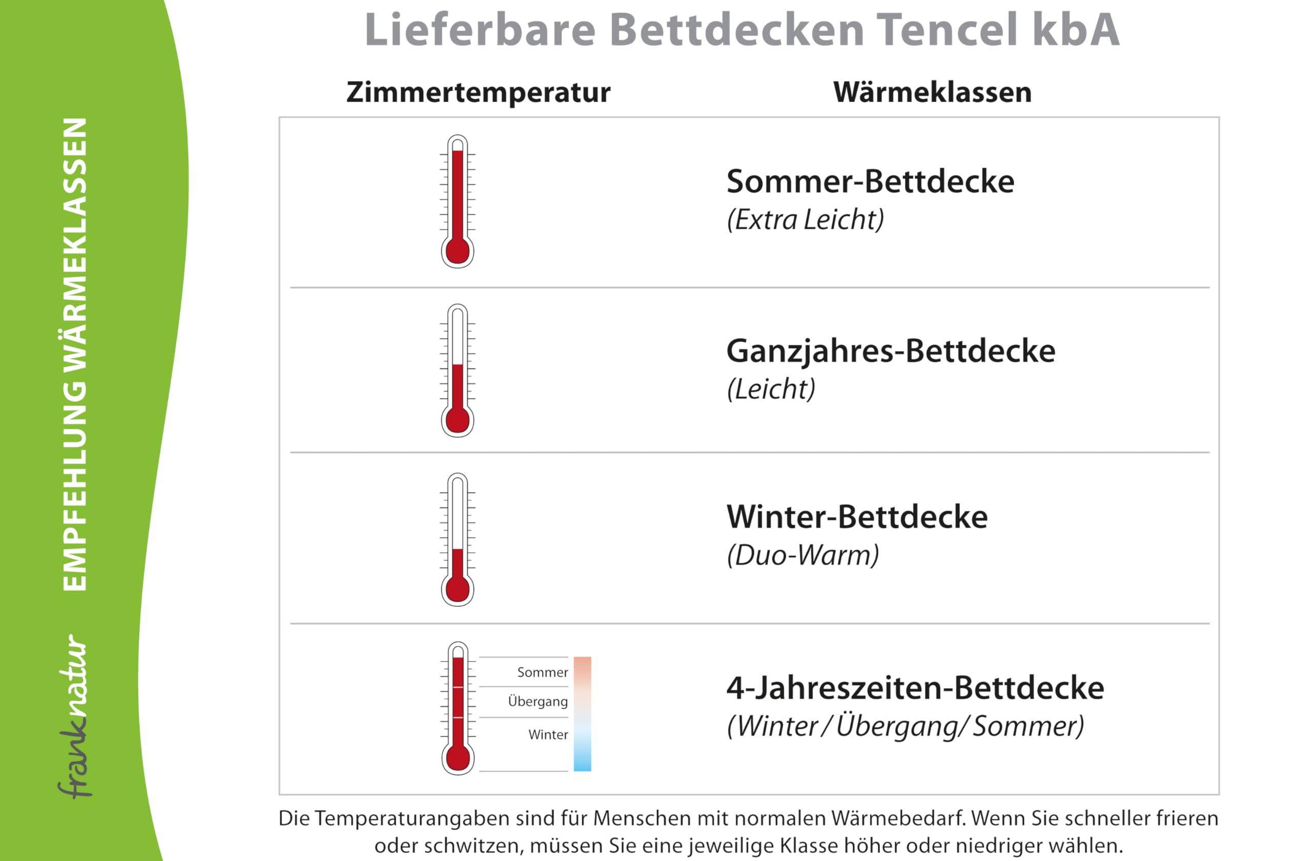 franknatur Kinderdecke 100x135 Bettdecke Kinder – leichte Lyocell Tencel Sommerdecke mit Bio Baumwolle Bezug, leichte Sommerbettdecke, atmungsaktiv, Oeko-TEX