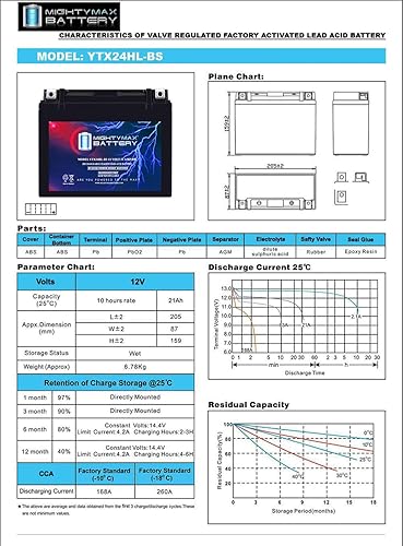 Miniatura 6 de YTX24HL-BS - Batería SLA de 12 V 21 AH para Arctic Cat Prowler 650 2006-2010