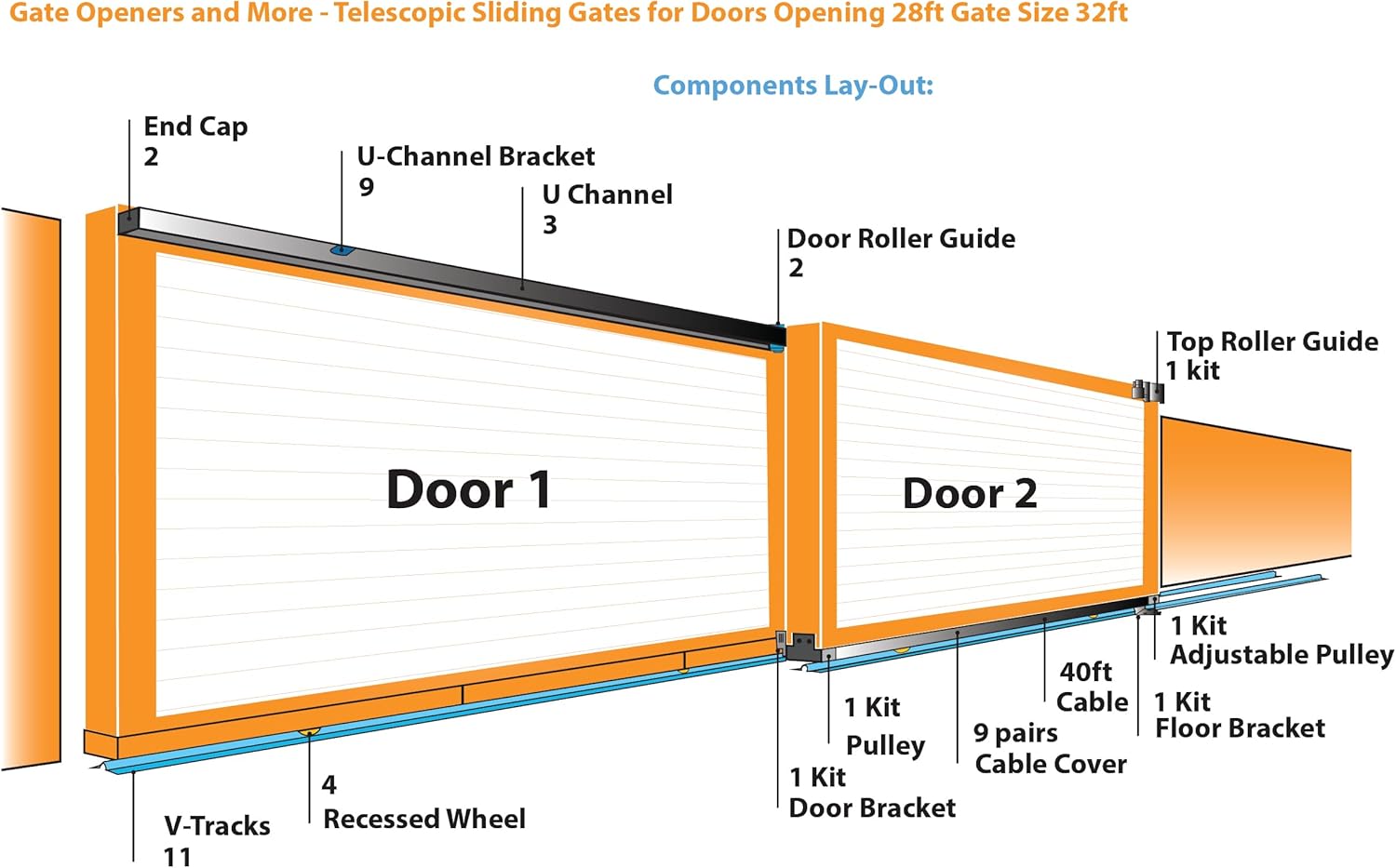 Component layout for a two-door telescopic sliding gate system