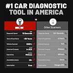 Innova 5210 OBD2 Scanner & Engine Code Reader, Battery Tester, Live Data, Oil Reset, Car Diagnostic Tool for Most Vehicles, Bluetooth Compatible with America's Top Car Repair App